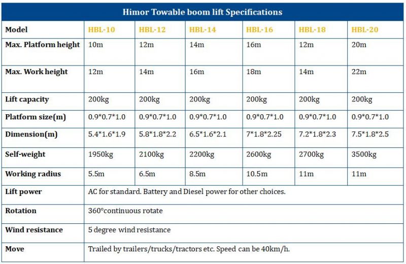 Towable Boom Lift, Spider lift, Cherry picker | Himor Lift