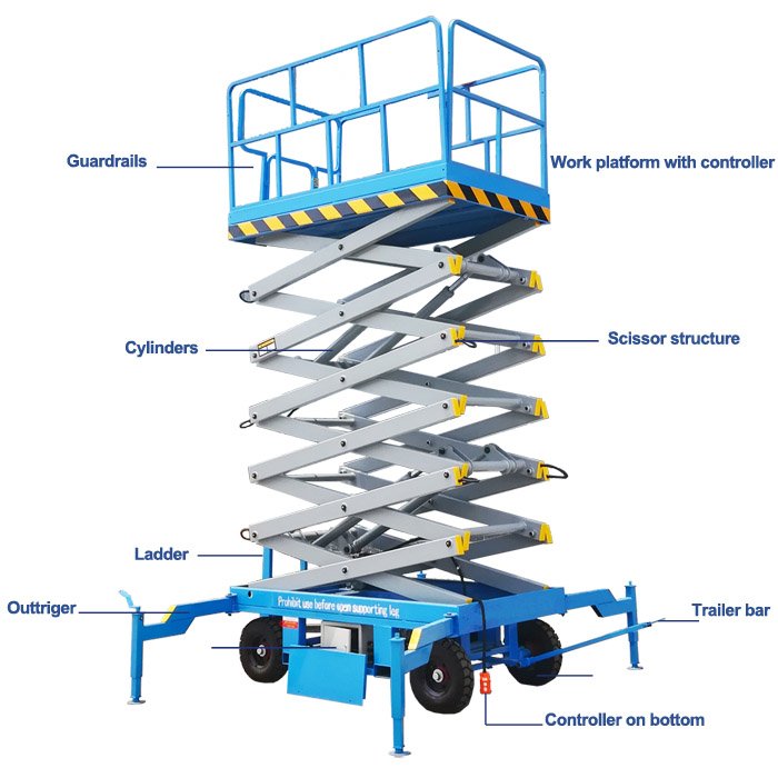 mobile scissor lift