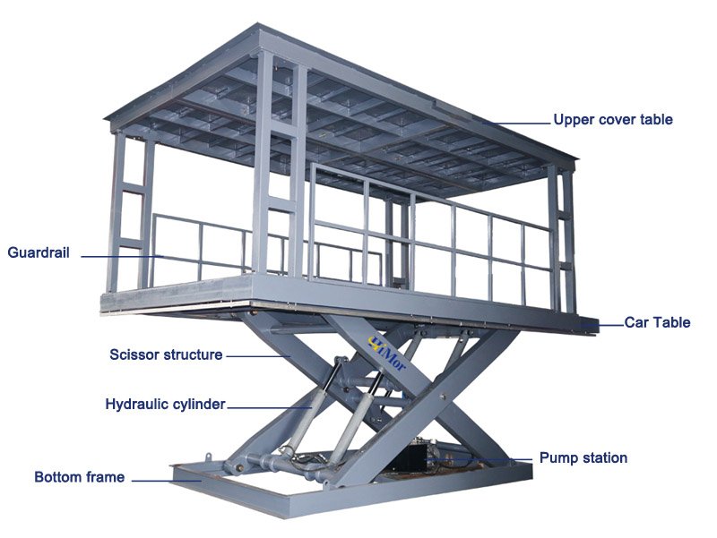 underground car lift table